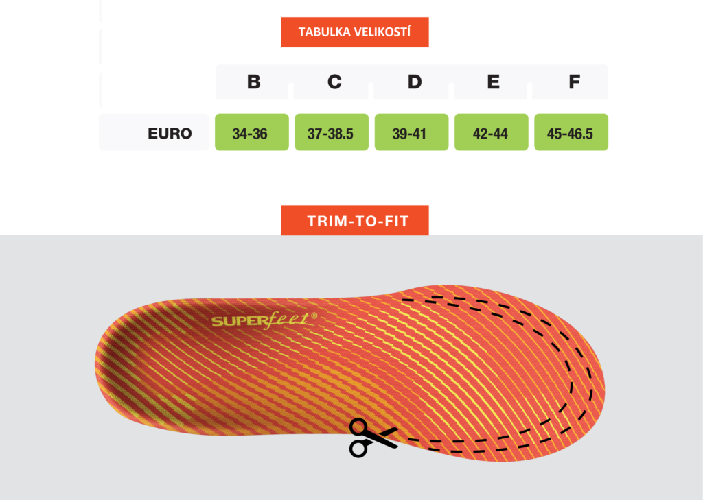 Superfeet Unisex hoge inlegzolen stabiele boog ondersteuning CuttoFit orthotische schoen inserts voor actief schoeisel, Citron - EU 34 – 36